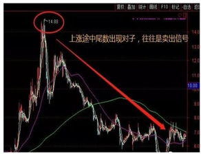 如何看懂股票的数字
