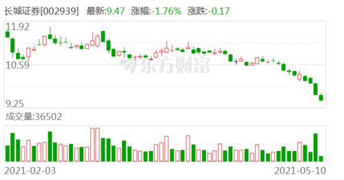 长城证券怎么消户 长城证券怎么消户
