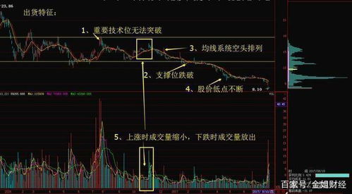乌云盖顶股票如何