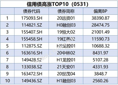 证券国债怎么取消