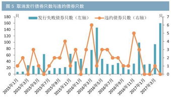 证券国债怎么取消