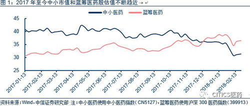 柳州医药股票如何