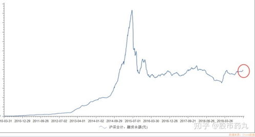 如何能够融资买入股票 如何能够融资买入股票