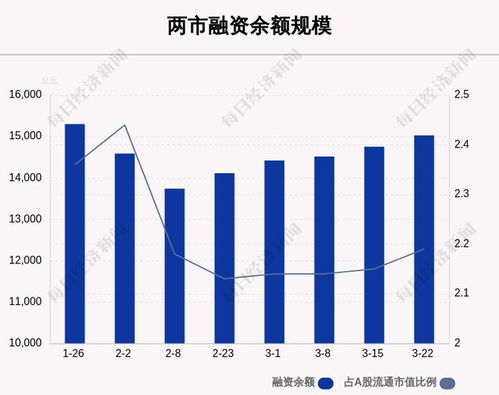 如何能够融资买入股票 如何能够融资买入股票