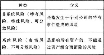 证券风险怎么衡量