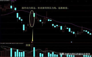 股票上涨动力如何