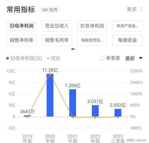 股票如何订发行价