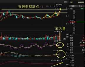 新股票如何抢盘最快