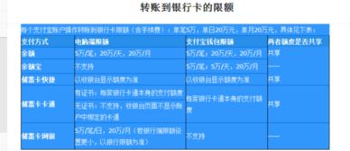 农行怎么首次证券转账