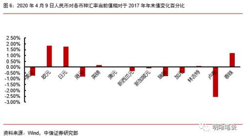 中信证券市场化怎么改革