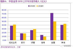 中信证券市场化怎么改革