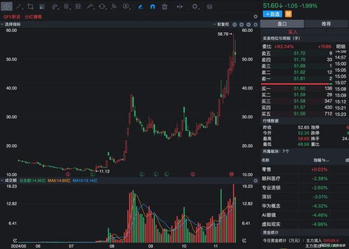 如何看全部股票
