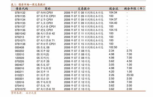 华鑫证券雷达星怎么用