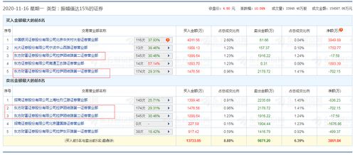 大通证券跌停榜怎么看