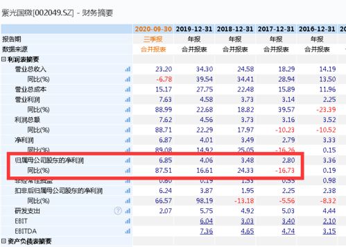 大通证券跌停榜怎么看