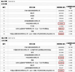 大通证券跌停榜怎么看
