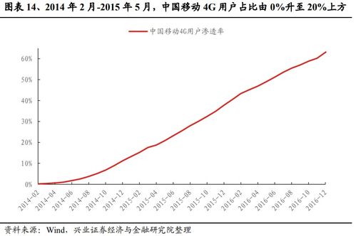 如何记忆行业股票