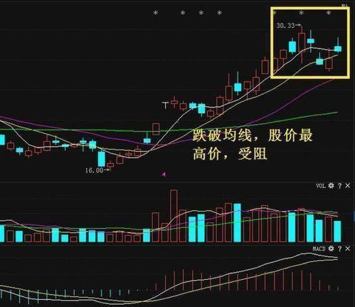 如何卖出汽油股票