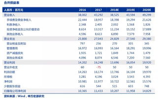 证券公司怎么收点