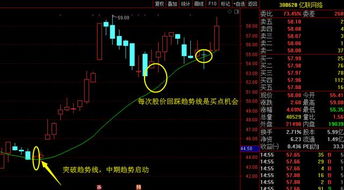 股票如何看股票被低估