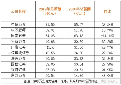 中心证券薪资怎么样