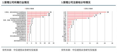 科创板股票是如何发行的