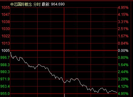 股票后市如何理解