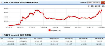 证券融资怎么强行平仓