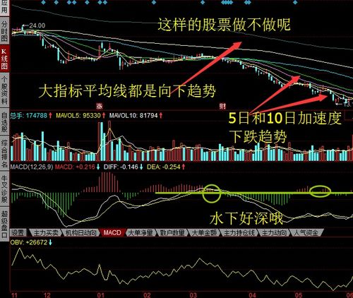 卖股票股价如何确定的