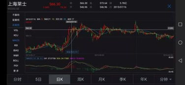 如何退出投资股票 如何退出投资股票