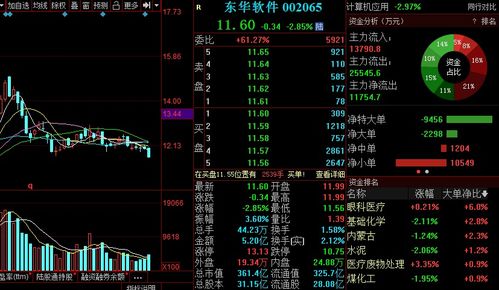 如何分辨潜力股票和股票