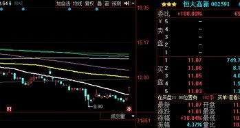 如何分辨潜力股票和股票