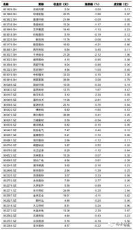 有价证券利息怎么算