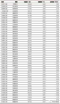 有价证券利息怎么算