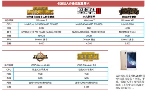 中信证券交易密码怎么找