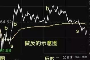 如何把股票做成零成本