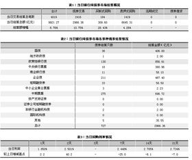 证券回购协议利息怎么算
