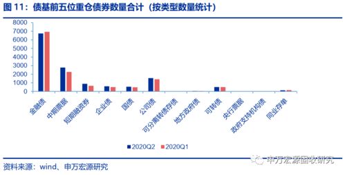 绿色证券比率怎么算