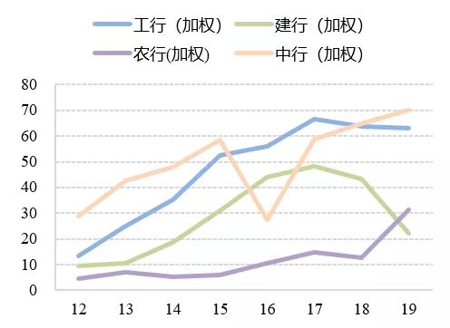 绿色证券比率怎么算
