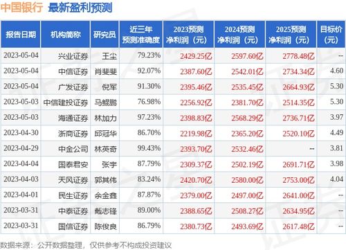 中银证券浙商证券怎么样