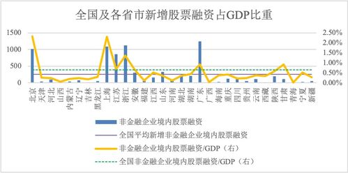 融资股票如何全 融资股票如何全