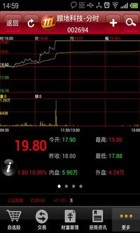 招商证券分时图怎么切换