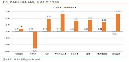 证券类基金怎么看收益率