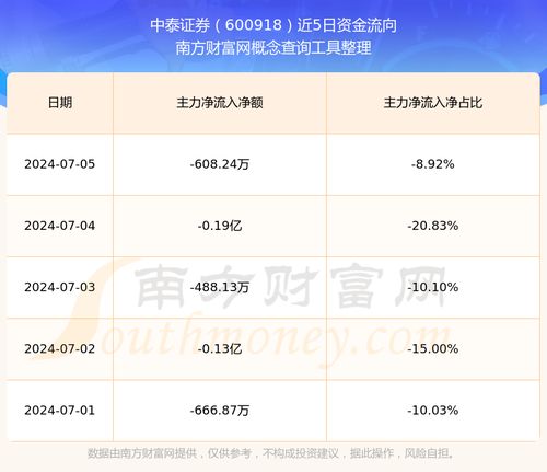 中泰证券怎么啦