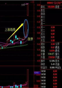 如何抓股票的题材分析