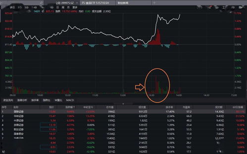 etf证券公司怎么交易