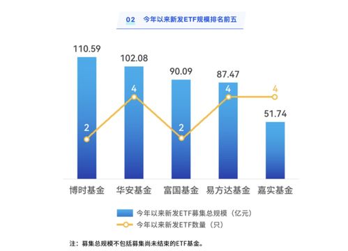 etf证券公司怎么交易