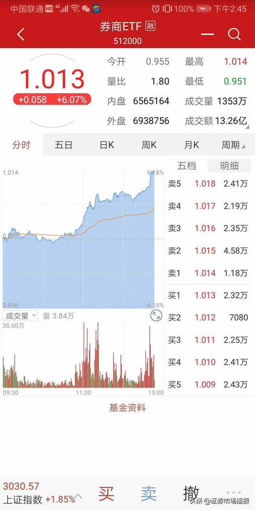 etf证券公司怎么交易