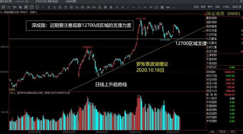 如何用股票换股票号