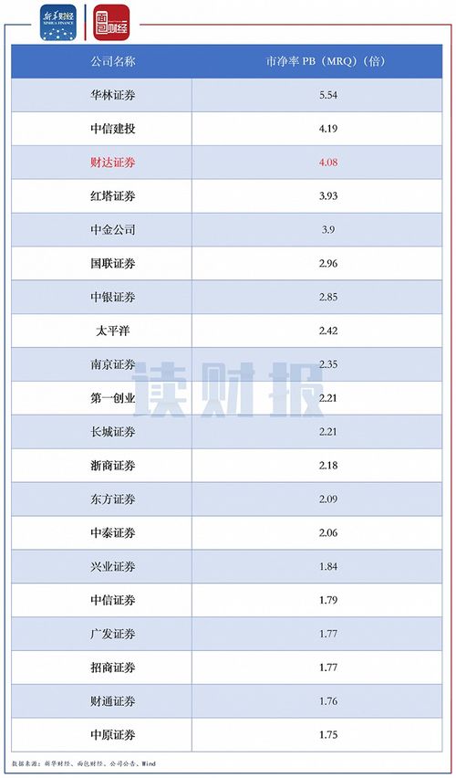 财达证券怎么查收益